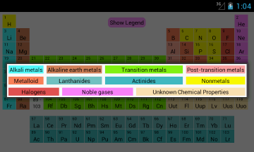 PeriodicTable Image 2